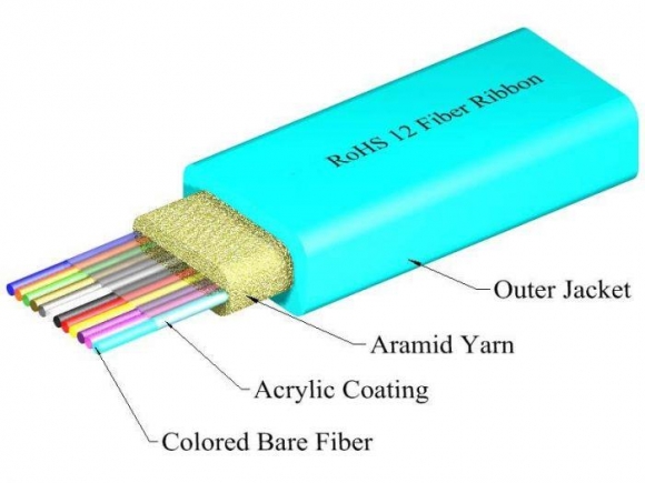 TLC 12 Fiber MM 50um OM3 Ribbon Fiber Optic Cable Riser Aqua TLC 12 Fiber MM 50um OM3 Ribbon Fiber Optic Cable Riser Aqua