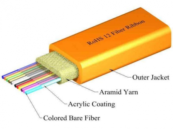 TLC 12 Fiber Ribbon Cable Multimode 62.5/125 Jacketed-Orange TLC 12 Fiber Ribbon Cable Multimode 62.5/125 Jacketed-Orange