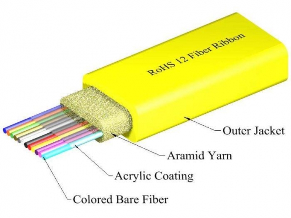 TLC 12 Fiber SM SMF28 Ultra Ribbon Fiber Optic Cable Plenum Yellow TLC 12 Fiber SM SMF28 Ultra Ribbon Fiber Optic Cable Plenum Yellow