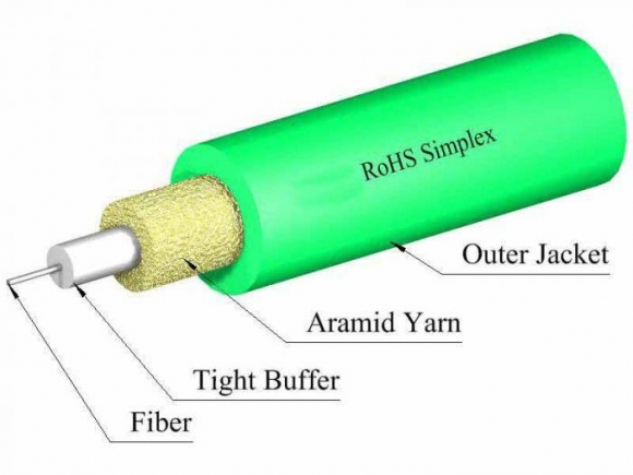 TLC 1.6mm Simplex 50/125um MM ClearCurve OM5 Fiber Optic Cable, Plenum, Lime Green TLC 1.6mm Simplex 50/125um MM ClearCurve OM5 Fiber Optic Cable, Plenum, Lime Green