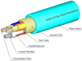 TLC 24 Fiber MM 50um OM4 CC Micro Distribution Fiber Optic Cable w/Aqua Sub Units Plenum Aqua TLC 24 Fiber MM 50um OM4 CC Micro Distribution Fiber Optic Cable w/Aqua Sub Units Plenum Aqua