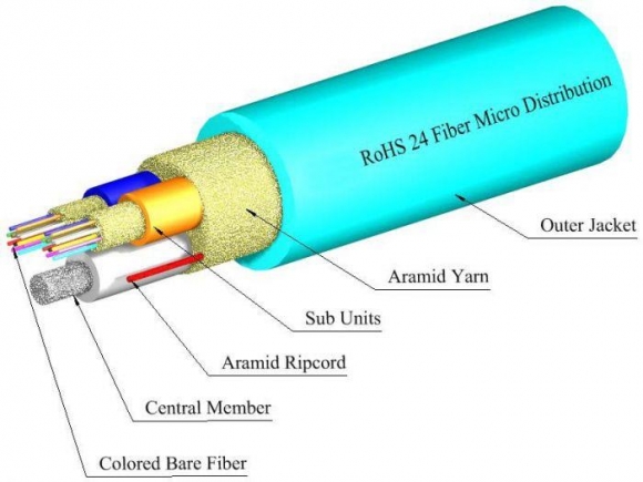 TLC 24 Fiber MM 50um OM4 CC Micro Distribution Fiber Optic Cable w/Aqua Sub Units Plenum Aqua TLC 24 Fiber MM 50um OM4 CC Micro Distribution Fiber Optic Cable w/Aqua Sub Units Plenum Aqua