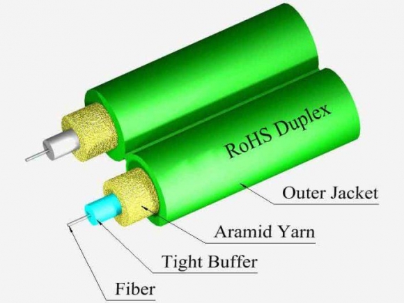 TLC 2mm Duplex 50/125um MM ClearCurve OM5 Fiber Optic Cable, Plenum, Lime Green TLC 2mm Duplex 50/125um MM ClearCurve OM5 Fiber Optic Cable, Plenum, Lime Green