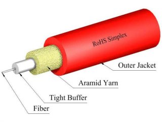 TLC 3mm Simplex 9/125um SM SMF28 Ultra Fiber Optic Cable, Riser, Red