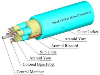 TLC 48 Fiber, 50/125um MM ClearCurve OM4, Micro-Distribution Fiber Optic Cable, Plenum, Aqua TLC 48 Fiber, 50/125um MM ClearCurve OM4, Micro-Distribution Fiber Optic Cable, Plenum, Aqua