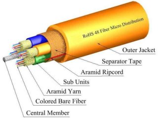TLC 48 Fiber MM 62.5um OM1 InfiniCor 300 Dist Fiber Cable Riser-Orange TLC 48 Fiber MM 62.5um OM1 InfiniCor 300 Dist Fiber Cable Riser-Orange