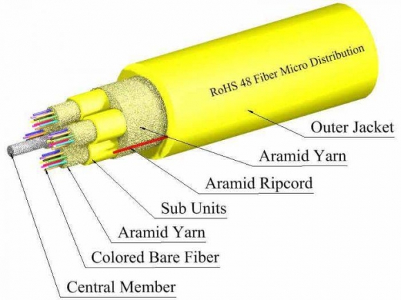 TLC 48 Fiber SM SMF28 Ultra Micro-Dist Fiber Cable w/Yellow Sub Units Riser-Yellow TLC 48 Fiber SM SMF28 Ultra Micro-Dist Fiber Cable w/Yellow Sub Units Riser-Yellow