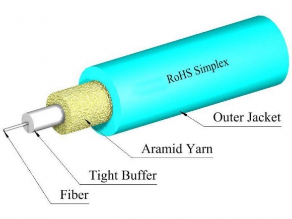 TLC 1.6mm Simplex 50/125um MM ClearCurve OM3 Fiber Optic Cable, Plenum, Aqua