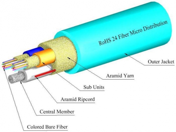 TLC 24 Fiber MM 50um OM3 Micro Distribution Fiber Optic Cable w/Aqua Sub Units Plenum Aqua
