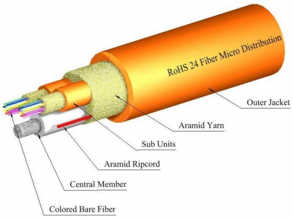 TLC 24 Fiber MM 62.5um InfiniCor300 Micro Distribution Fiber Optic Cable Riser Orange TLC 24 Fiber MM 62.5um InfiniCor300 Micro Distribution Fiber Optic Cable Riser Orange