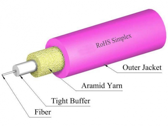 TLC 2mm Simplex 50/125um MM ClearCurve OM4 Fiber Optic Cable, Plenum, Magenta