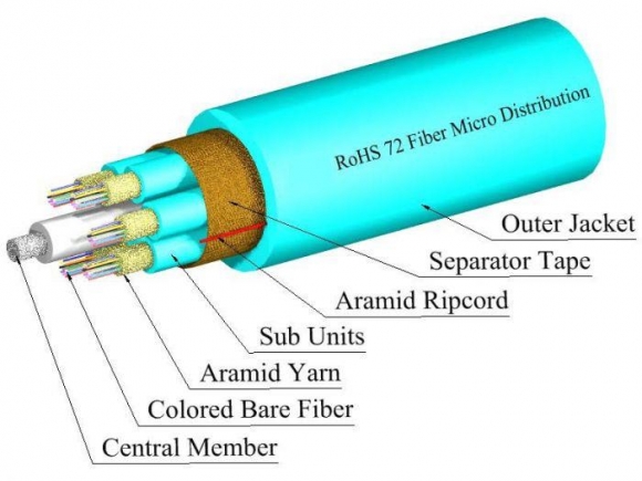 TLC 72 Fiber, 50/125um MM ClearCurve OM4, Micro-Distribution Fiber Optic Cable, Plenum, Aqua TLC 72 Fiber, 50/125um MM ClearCurve OM4, Micro-Distribution Fiber Optic Cable, Plenum, Aqua
