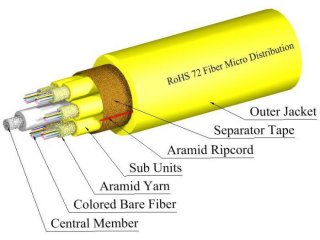 TLC 72 Fiber SM SMF28Ultra Micro Distribution Fiber Optic Cable w/Yellow Sub Units Riser Yellow