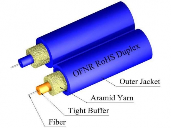 TLC Duplex SM SMF28 Ultra Fiber Optic Cable Riser 2mm-Blue